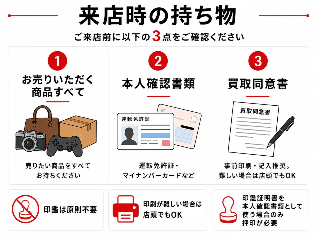 来店時の持ち物：売却する商品、本人確認書類（運転免許証・マイナンバーカードなど）、記入済み買取同意書。印刷が難しい場合は店頭記入OK。印鑑は原則不要