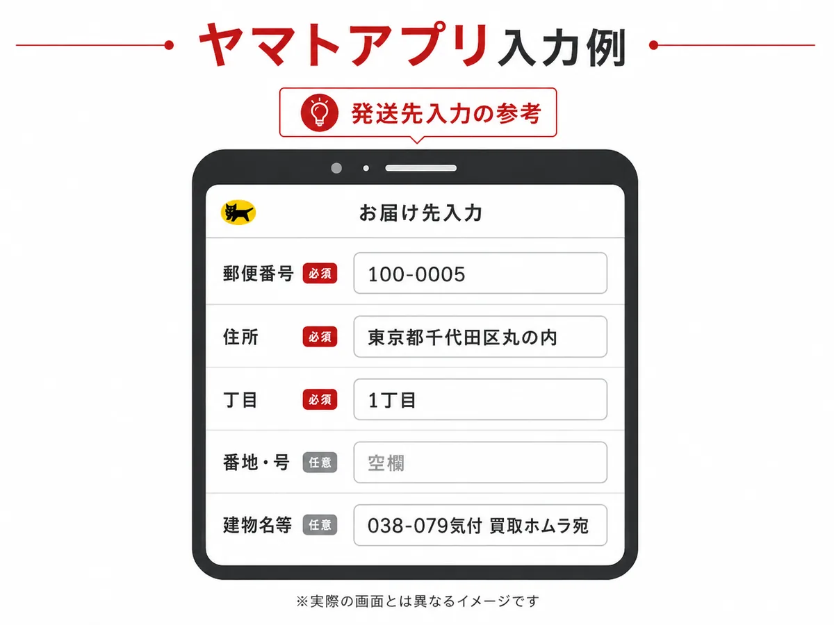 ヤマトアプリ入力例：郵便番号100-0005、住所は東京都千代田区丸の内、丁目は1丁目、番地・号は空欄、建物名等に038-079気付 買取ホムラ宛